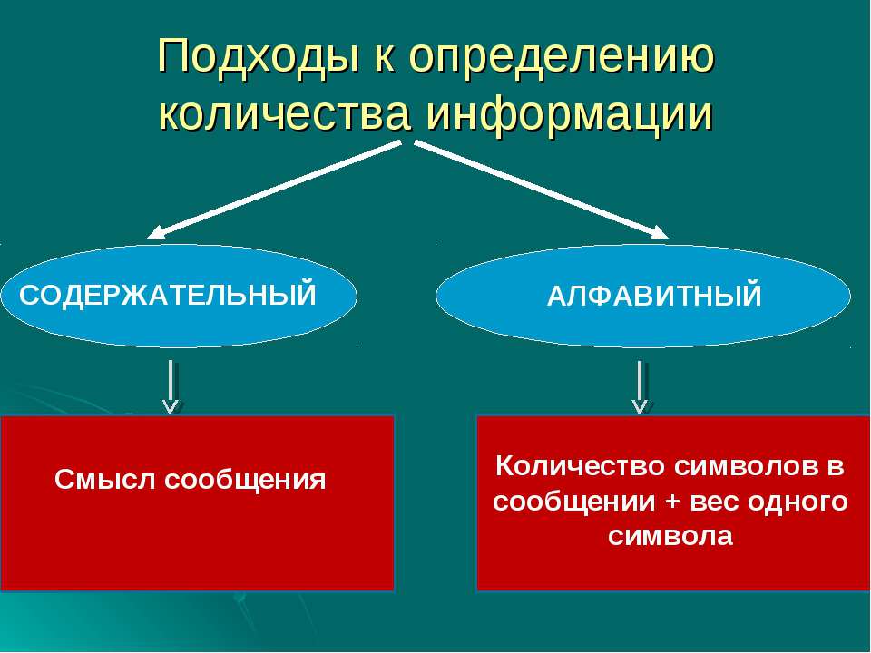 Содержательный подход