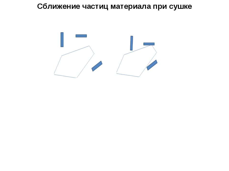 Сближение частиц материала при сушке