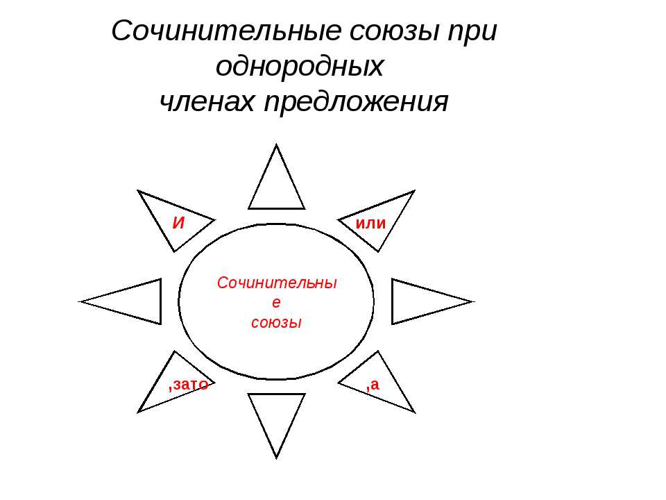 Сочинительные союзы при однородных членах предложения
