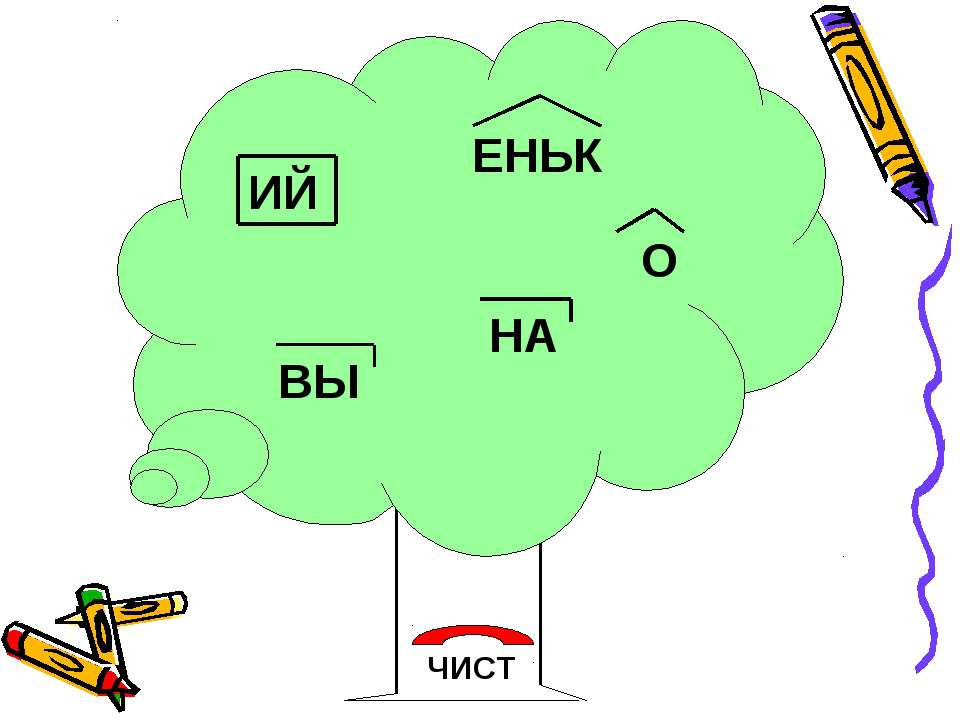 Сложные слова. Образование сложных слов
