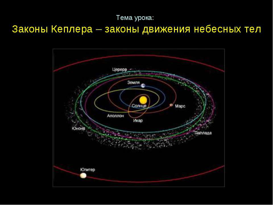 Законы Кеплера – законы движения небесных тел