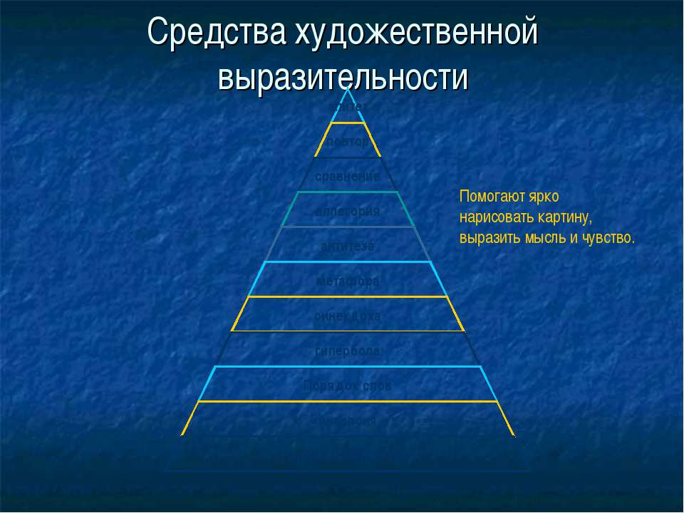 Средства художественной выразительности