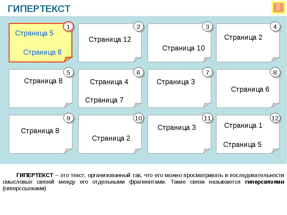 Гипертекст