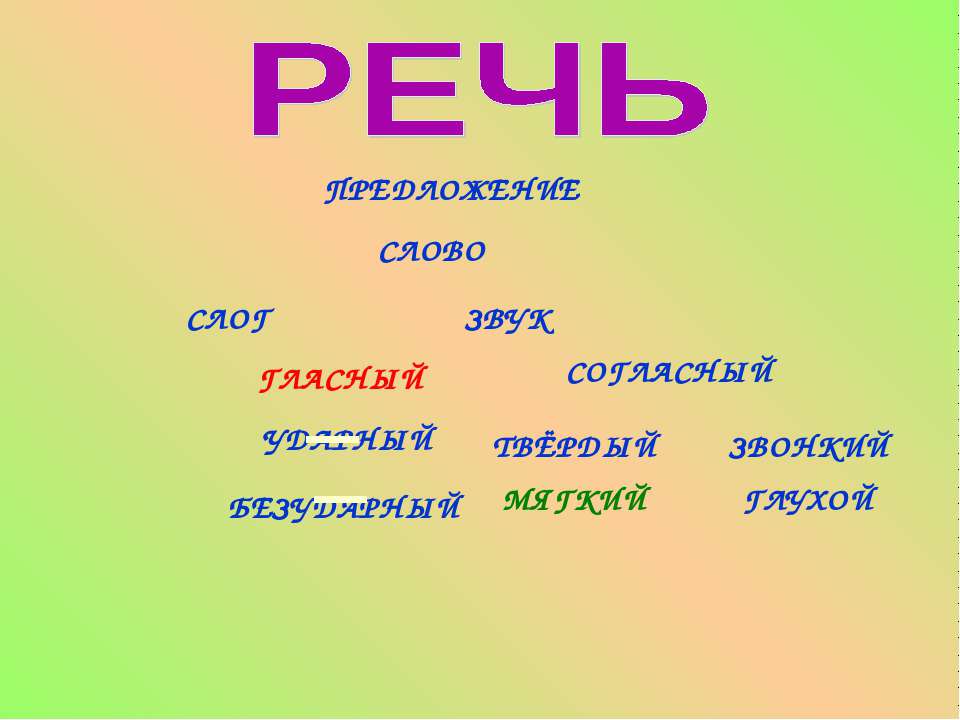 Два звука буквы Е
