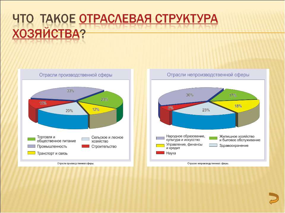 Что такое отраслевая структура хозяйства?