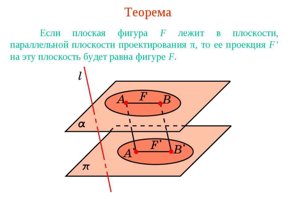 Параллельной проекцией равностороннего треугольника может быть треугольник произвольной формы
