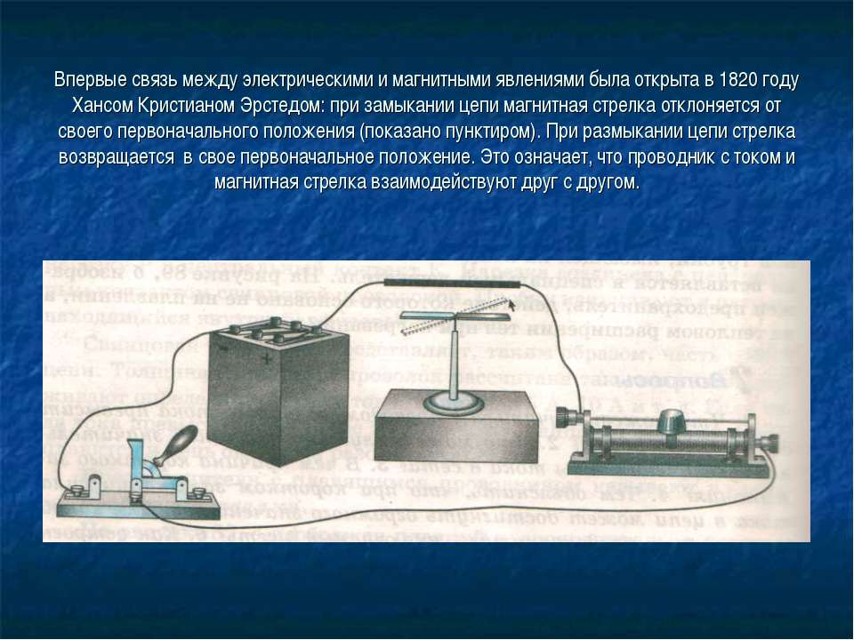Индукция