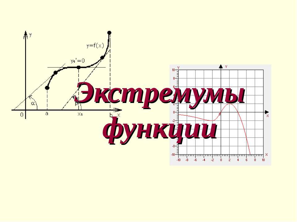 Экстремумы функции