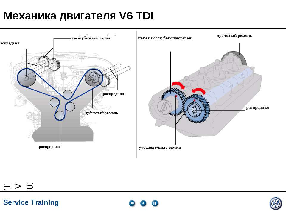 Механика двигателя V6 TDI