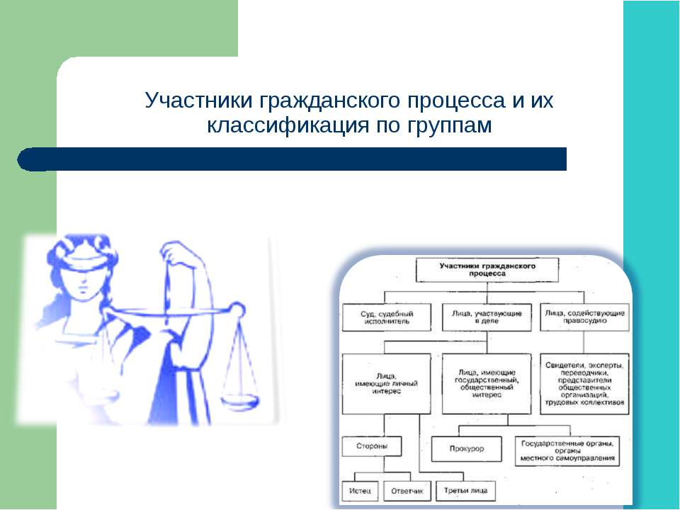 Участники гражданского процесса и их классификация по группам