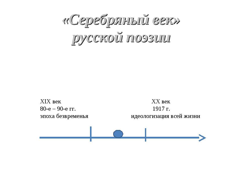 «Серебряный век» русской поэзии