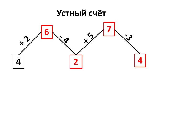 Презентация по математике "Решение задач. Часть 2"