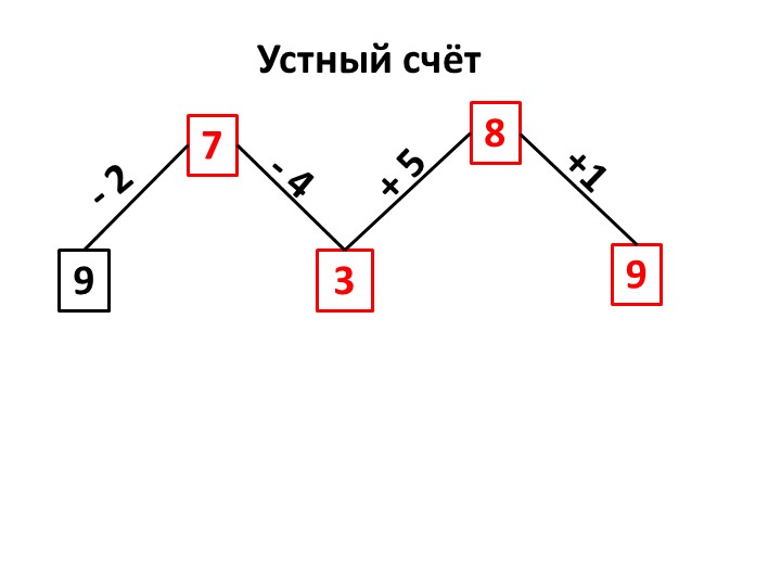 Презентация по математике "Прибавляем и вычитаем по 4"