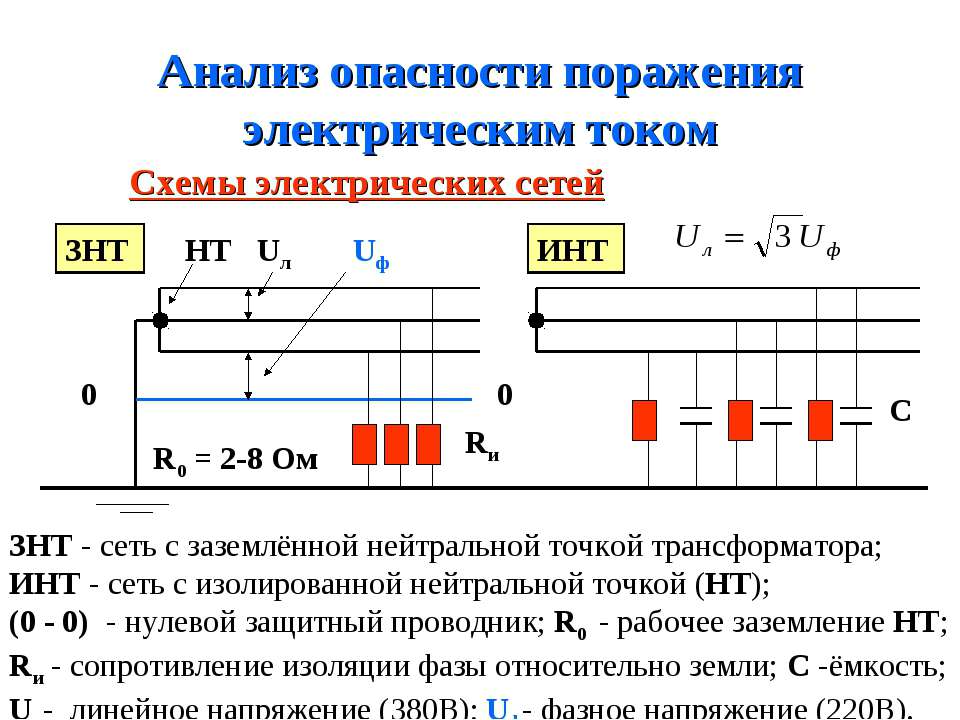Анализ опасности поражения электрическим током