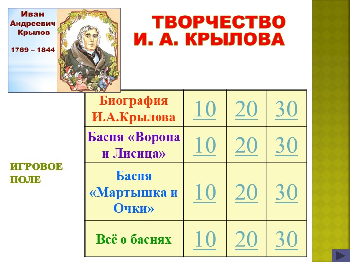 Презентация-игра по теме "Басни И.А.Крылова" закрепление (3-4 класс)
