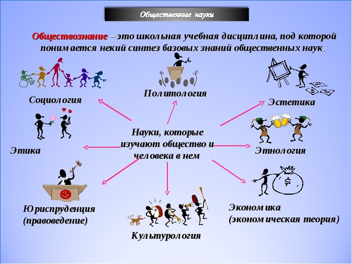 Презентация по курсу "Обществознание" для 6 класса