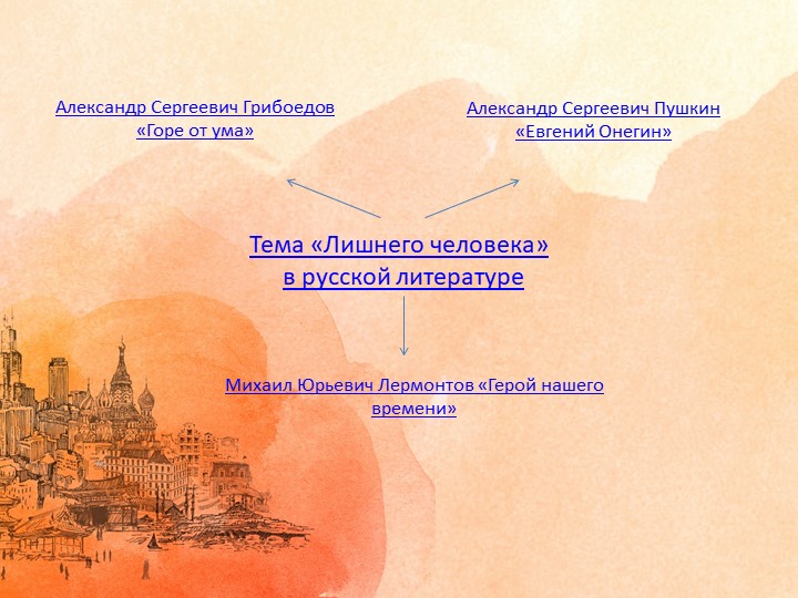 Материал для подготовки к ЕГЭ по литературе. Интерактивный плакат "Лишний человек"