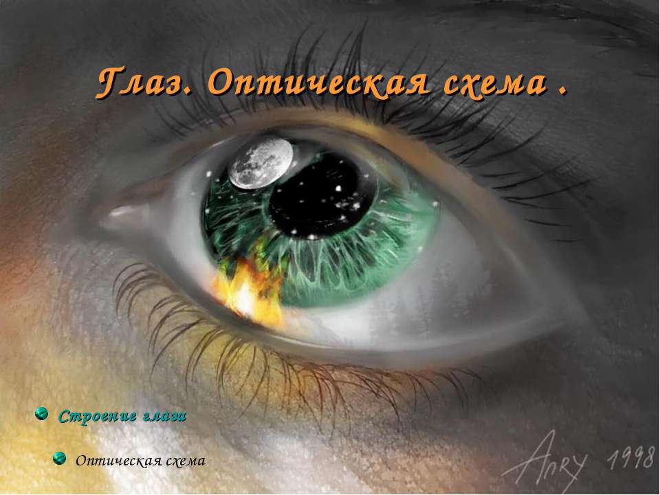 Глаз.Оптическая схема