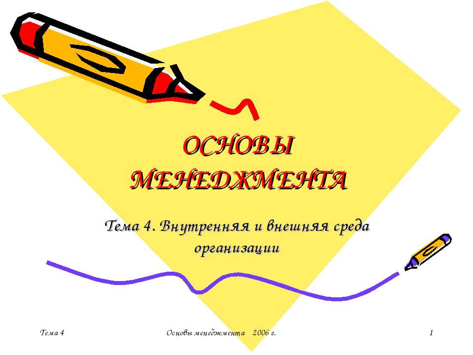 Внутренняя и внешняя среда организации