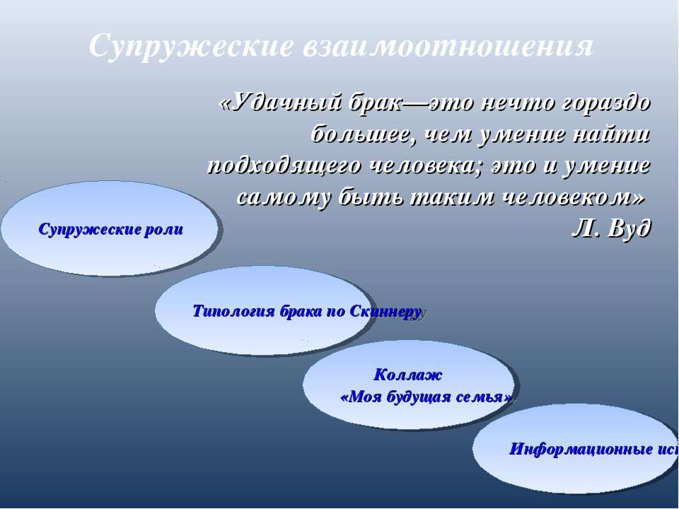 Супружеские взаимоотношения