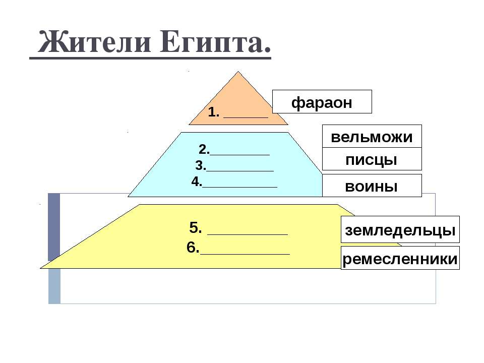 Жители Египта