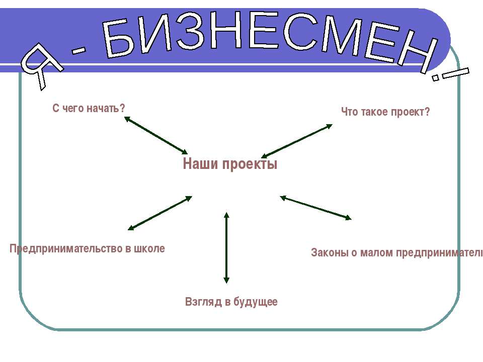 Я - Бизнесмен