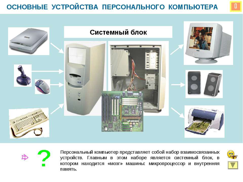 Основные устройства персонального компьютера
