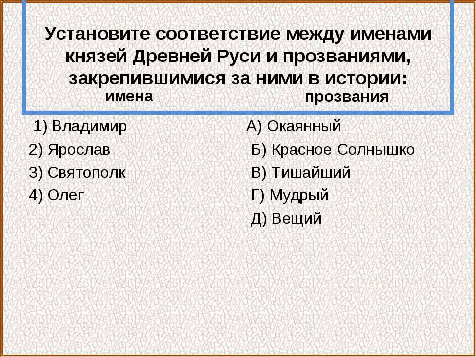 Начало раздробления Древнерусского государства