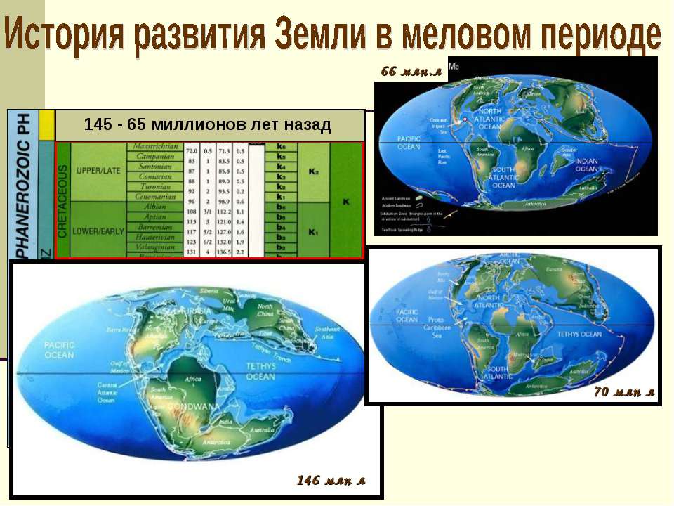 История развития земли в Меловом периоде