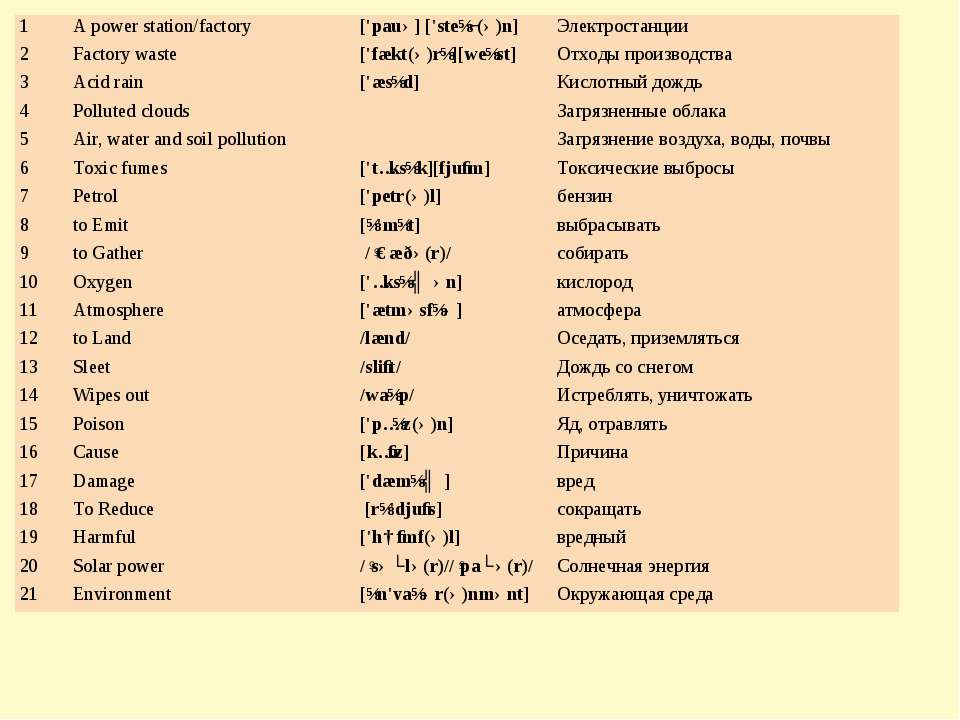 Образование времени Present Perfect Continuous