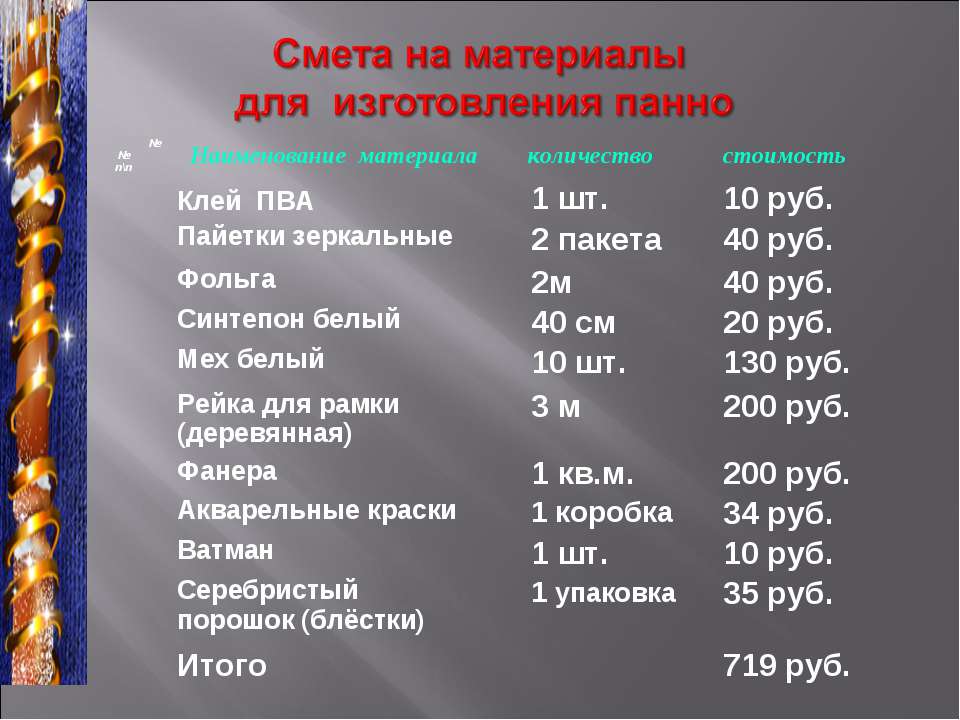 Смета на материалы для изготовления панно